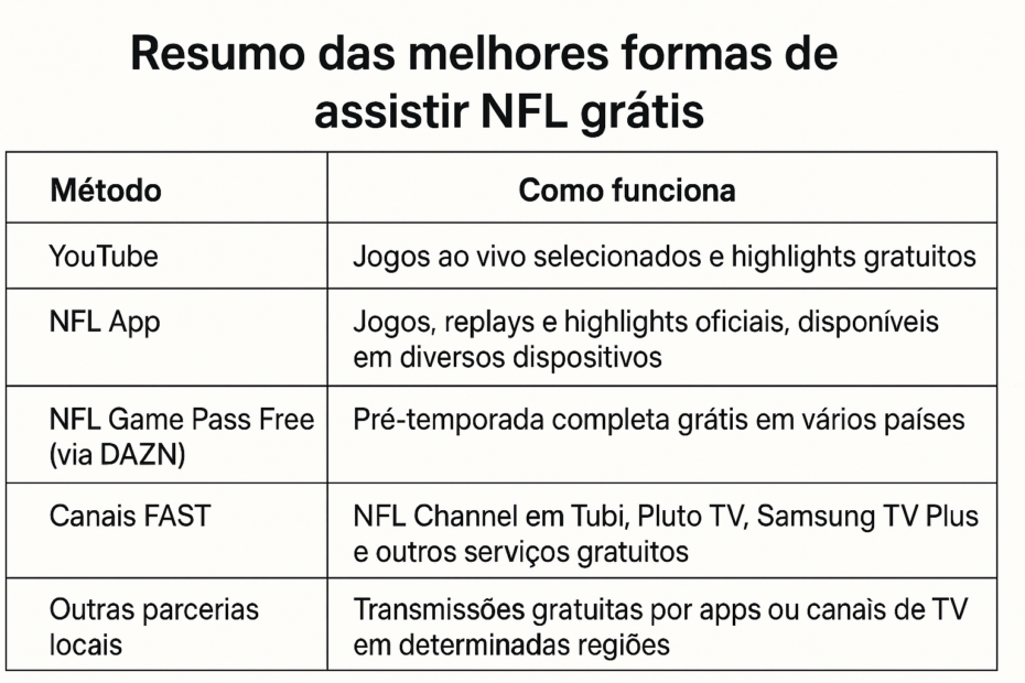 ChatGPT-Image-18-de-ago.-de-2025_-15_17_07 Resumo das melhores formas de assitir NFL grátis - Fonte: Chat GPT